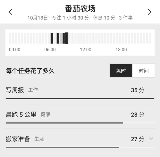 番茄农场：一天的半小时格子，以及每个任务花了多久