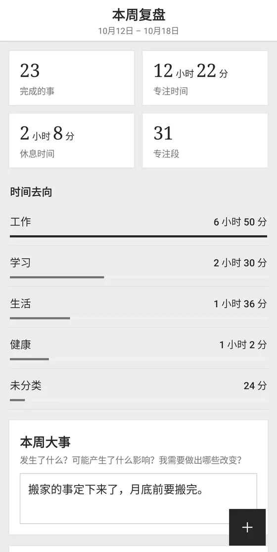本周复盘：完成 23 件，专注 12 小时 22 分，按工作、学习、生活、健康分开的用时